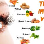 Health benefits of eyes